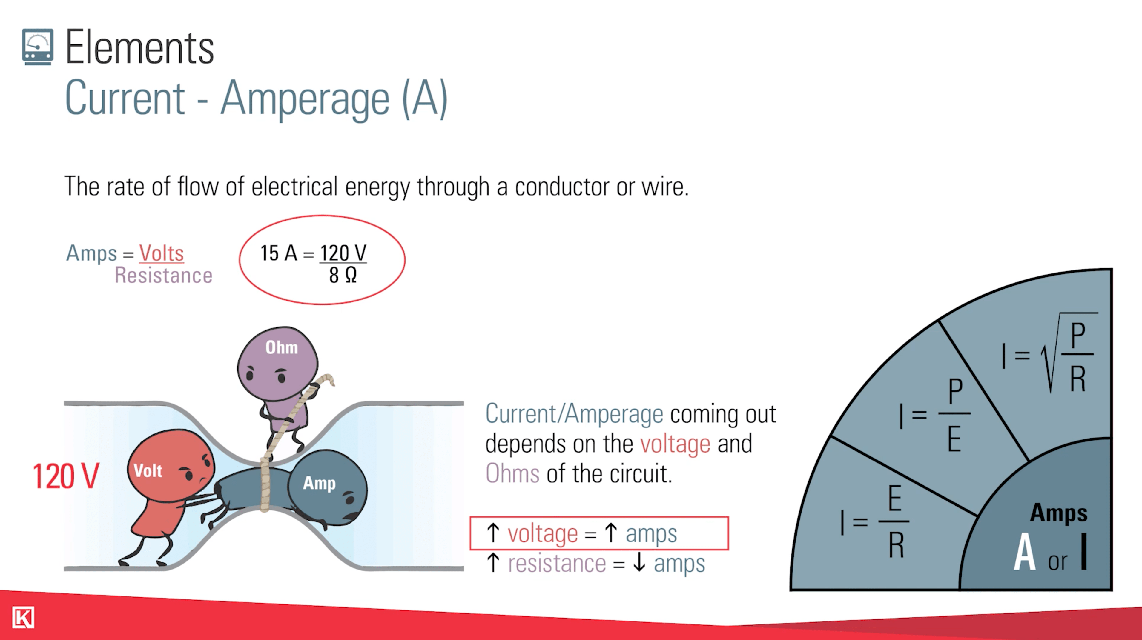 Oil and Gas Electrical Training Video Kimray